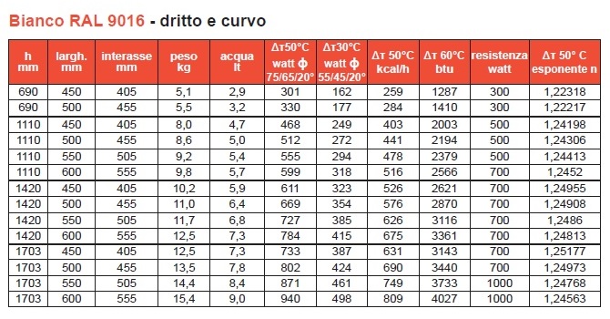 TERMOARREDO SCALDA SALVIETTE MOD. SAN REMO CROMATO CURVO H 1420 L